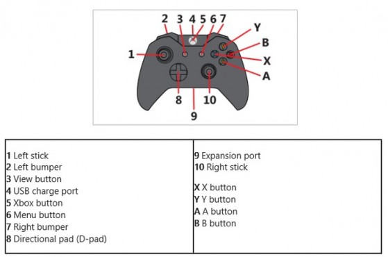 nouvelle-manette-console-Xbox-One (1)