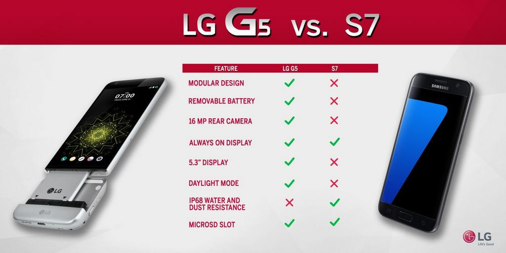 LG-G5-galaxy-S7-comparatif