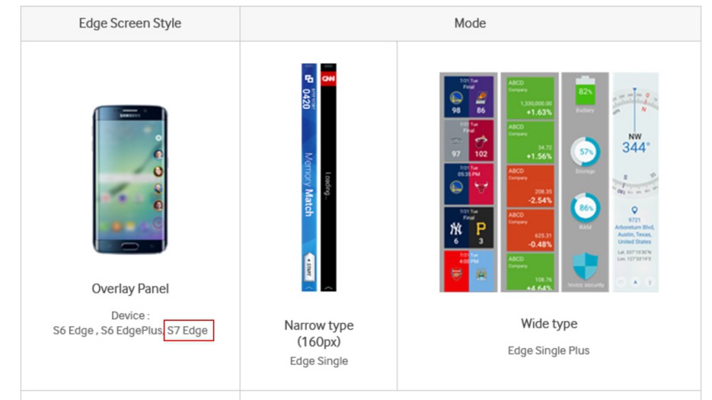 samsung-galaxy-s7-edge-features-1-1000x562