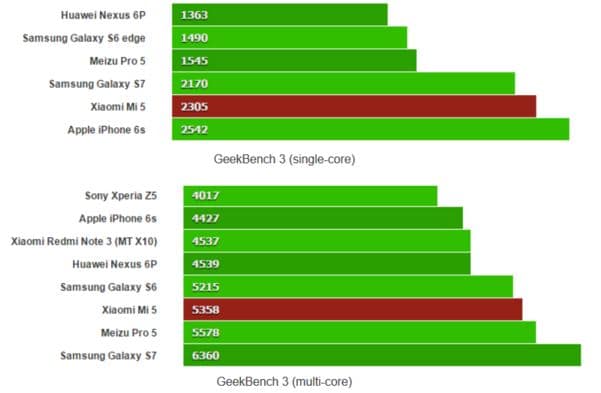 geekbench-xiaomi-mi5