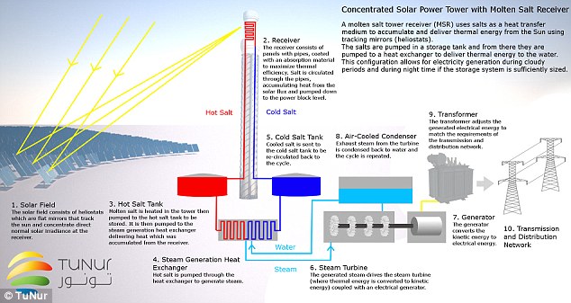 1413813508700_wps_6_MSR_Schematic_TuNur_logo_