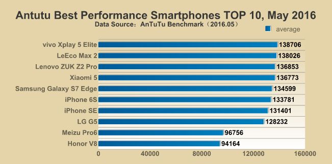 antutu-smartphones-plus-puissants (1)