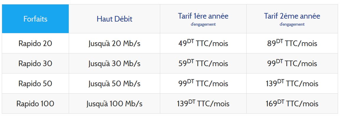 topnet