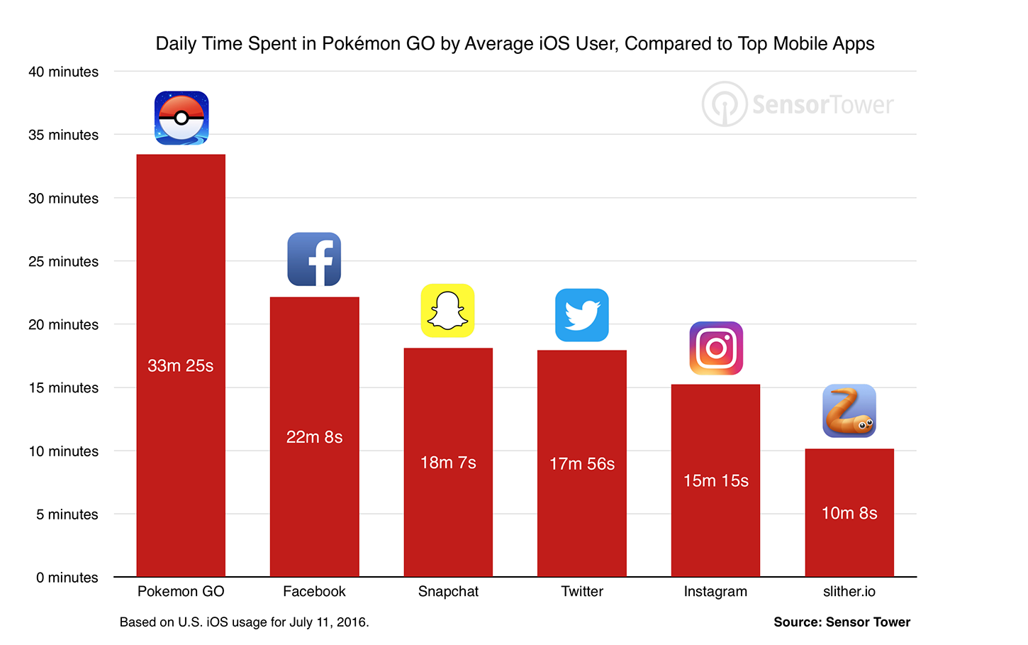 pokemon-go-usage-comparison (1)