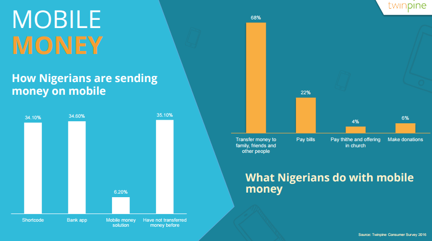 mobile-money-Nigeria