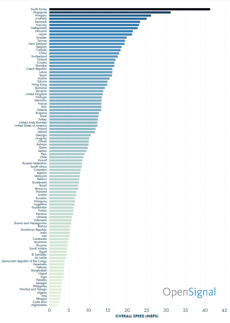 opensignal_com_reports_2016_08_global-state-of-the-mobile-network