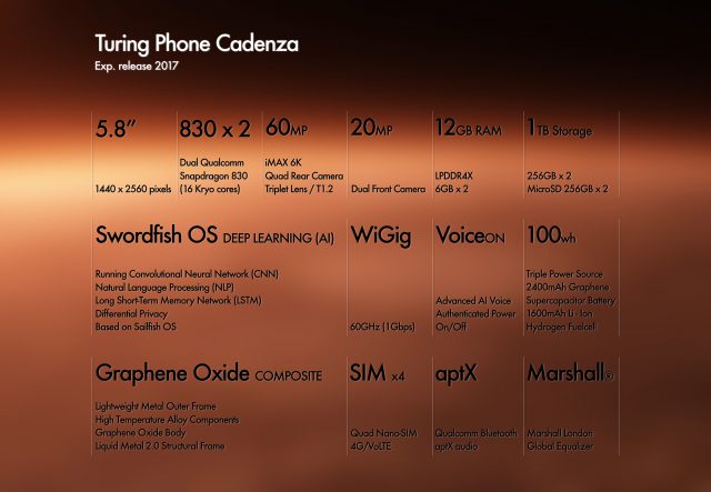 Turing-Phone-Cadenza-2-640x443