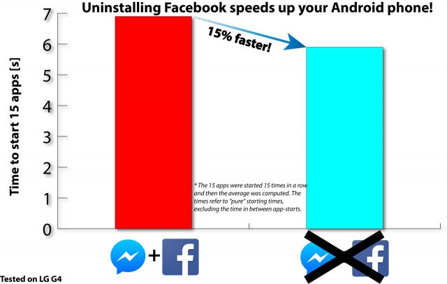 facebook-app-avant-apres-reddit-640x406