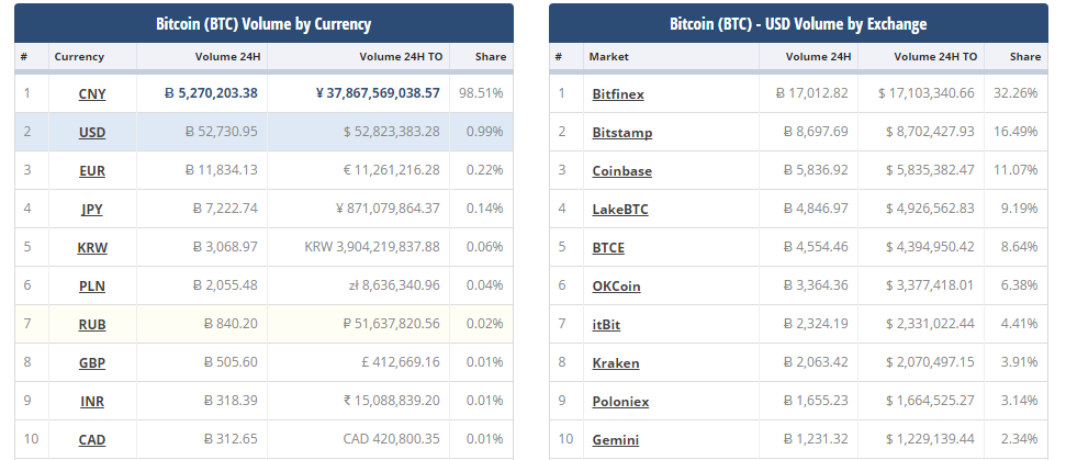 CC-BTC