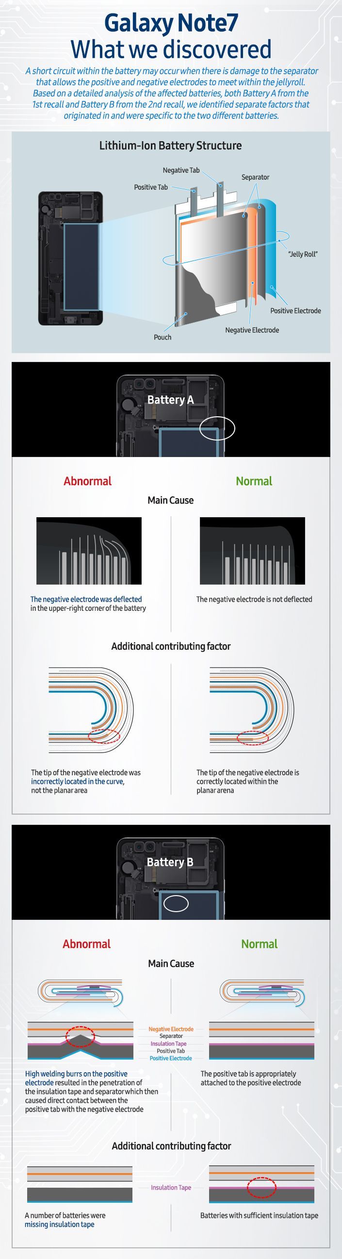 Samsung_Note_7_infographic