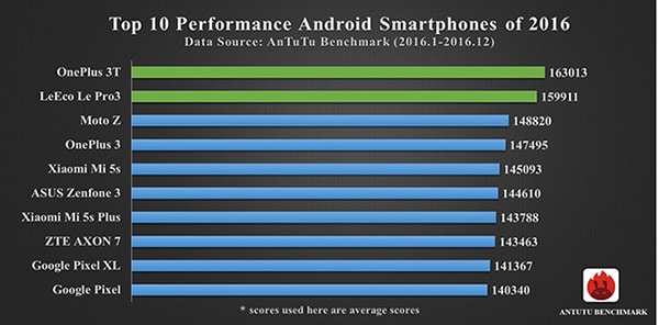 meilleurs-smartphones-android