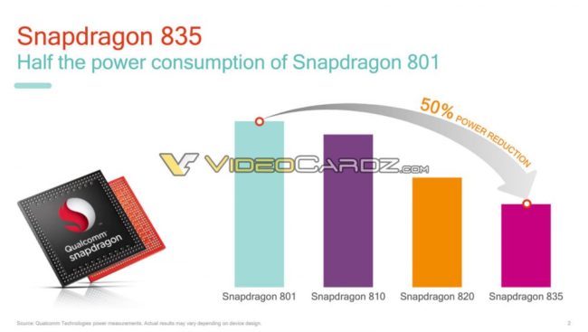 qualcomm-snapdragon-835-consommation-650x367