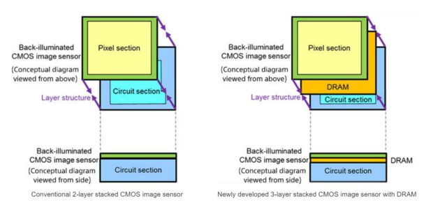 sony-exmor-capteur-dram-630x310