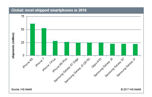 vente-smartphone-monde-2016