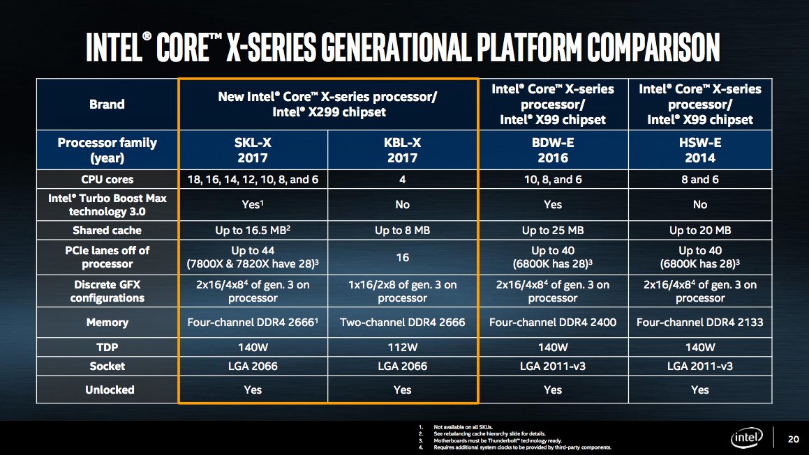 Intel+X+Series+platform+comparison