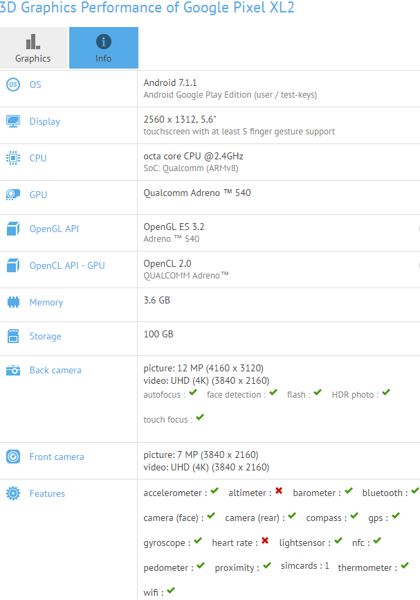 google-pixel-xl2-gfxbench