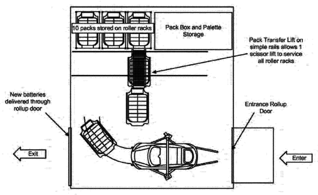 tesla-battery-swapping-system-2-630x388