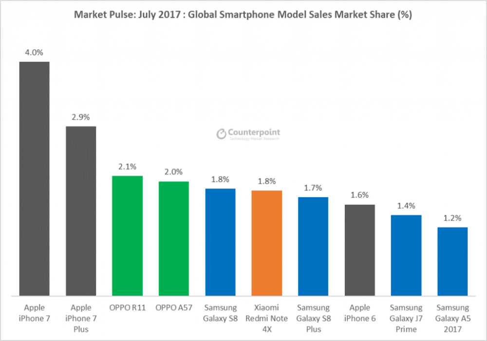 top-10-products-july-2017-1024x716-1000x699