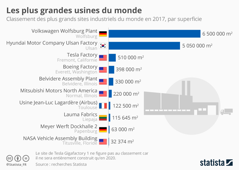 chartoftheday_11577_les_plus_grandes_usines_du_monde_n