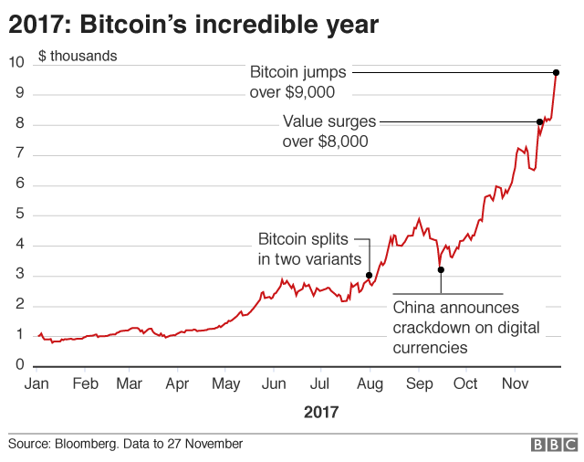 _98948861_bitcoin-nc