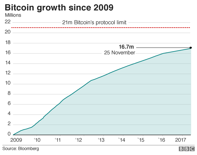 _98949309_bitcoingrowth-nc