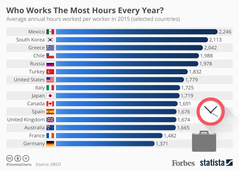 20180108_Hours_Worked