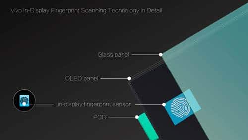 Vivo-In-Display-fingerprint-scanner