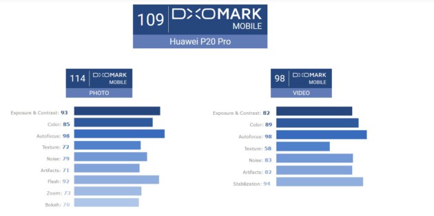 dxomark-mobile-huawei-p20-pro-630x314