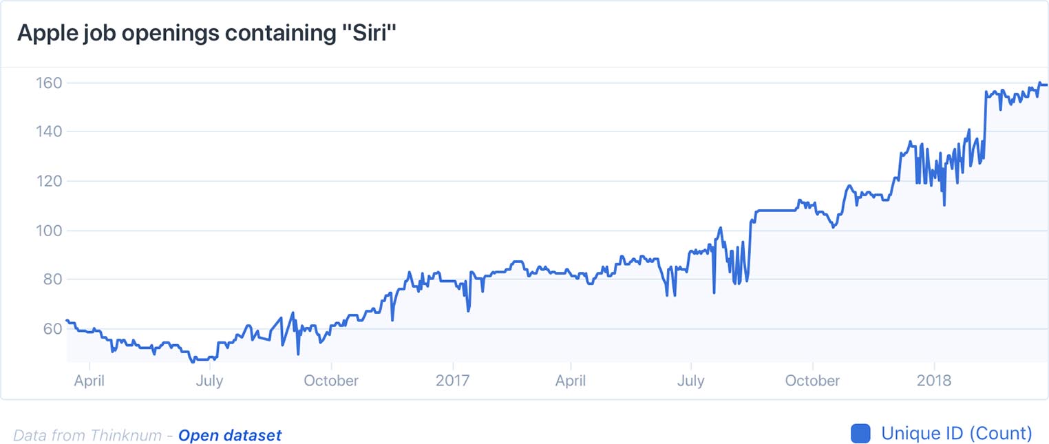 siri-jobs-avr18